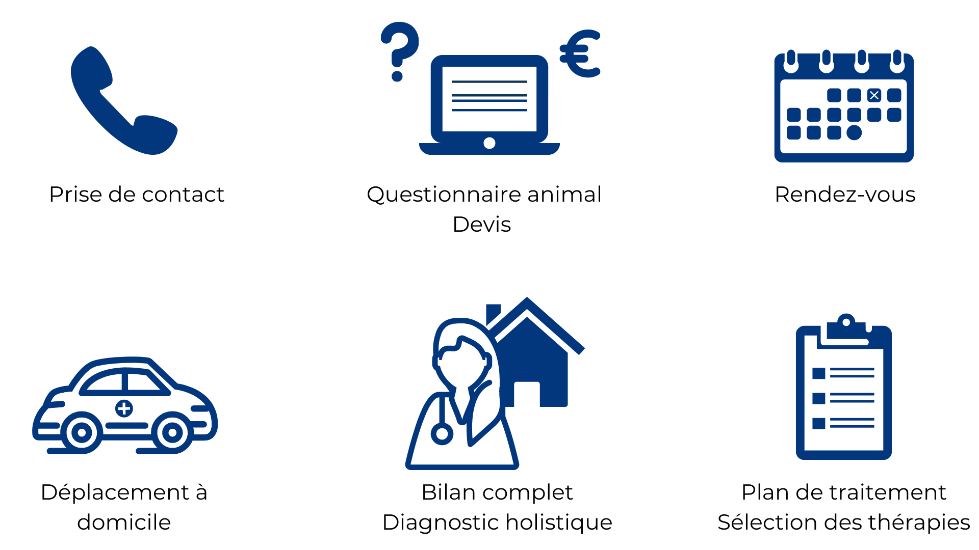 médecine vétérinaire naturelle alternative soins naturels plantes médecine vétérinaire naturelle alternative soins naturels plantes