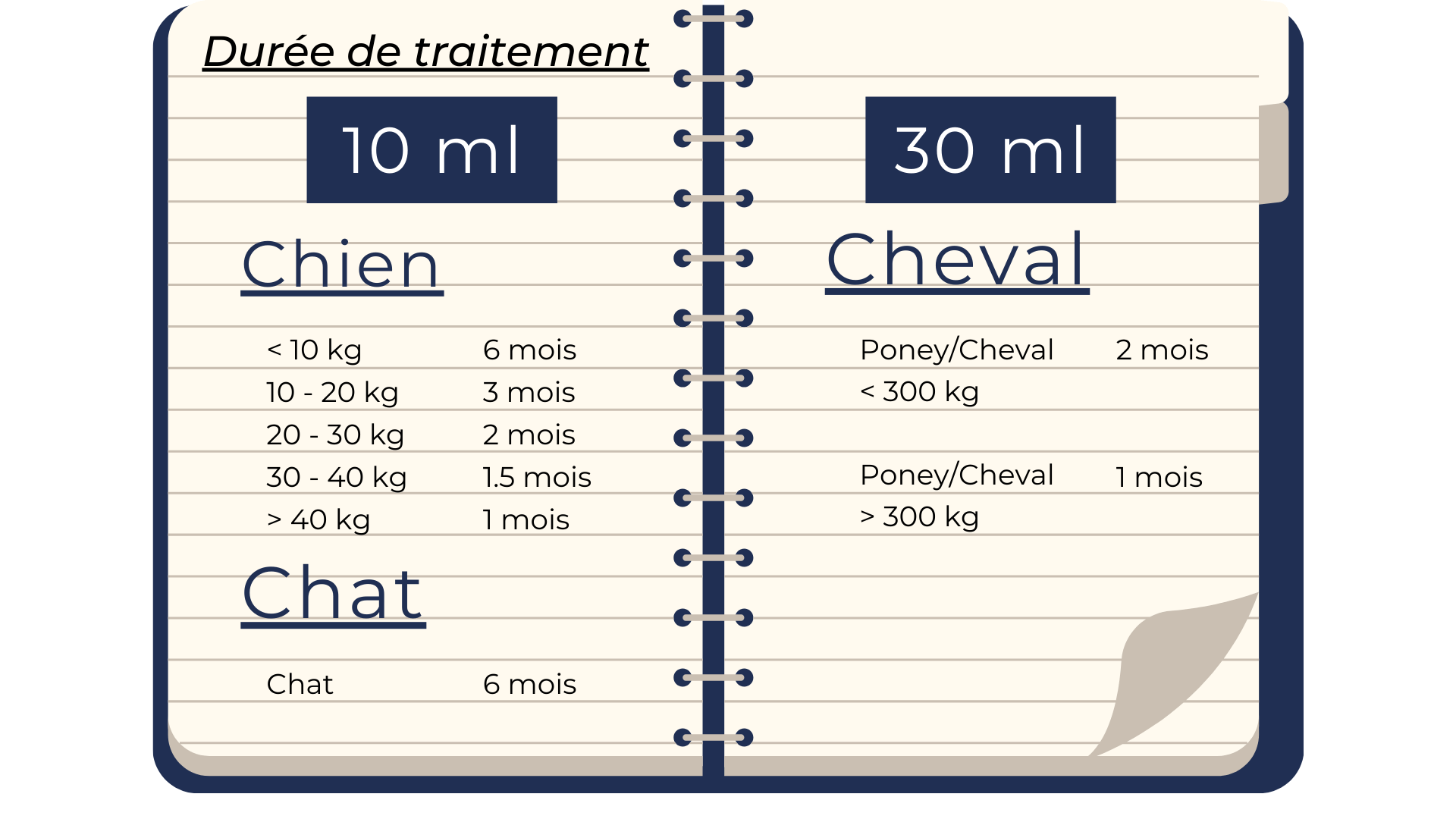 Carnet dose gemmothérapie naturopathie chien chat cheval gemmothérapie bourgeon traitement naturel soin