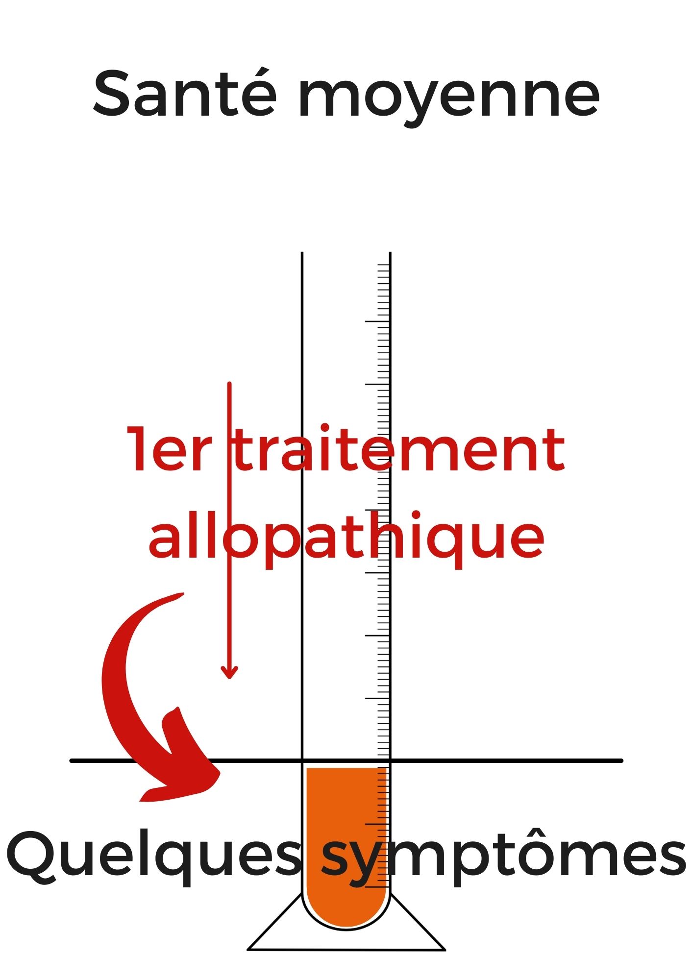 maladie chronique médecine vétérinaire naturelle alternative soins naturels plantes