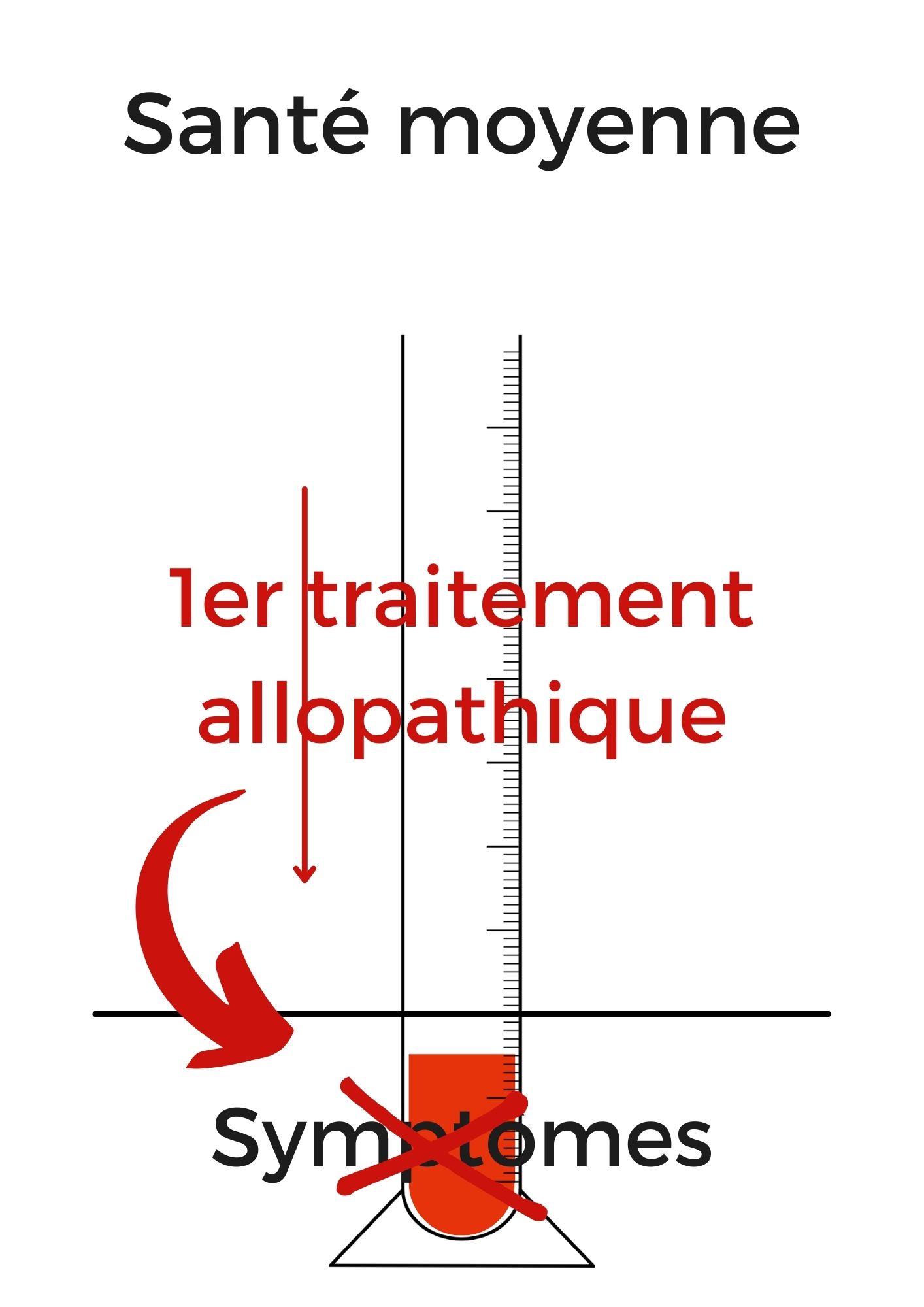 maladmaladie chroniqueie chronique médecine vétérinaire naturelle alternative soins naturels plantes