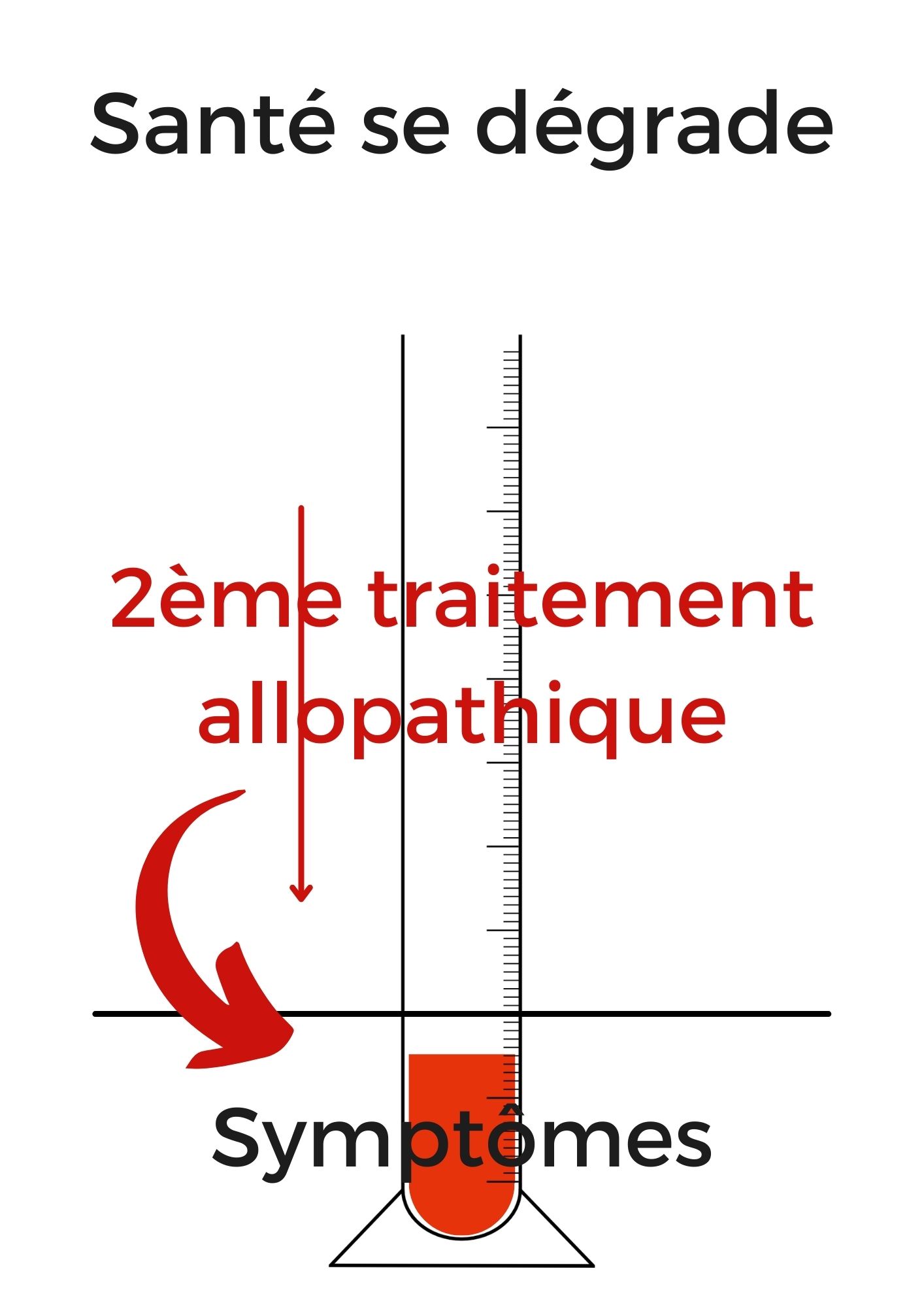 maladie chronique médecine vétérinaire naturelle alternative soins naturels plantes