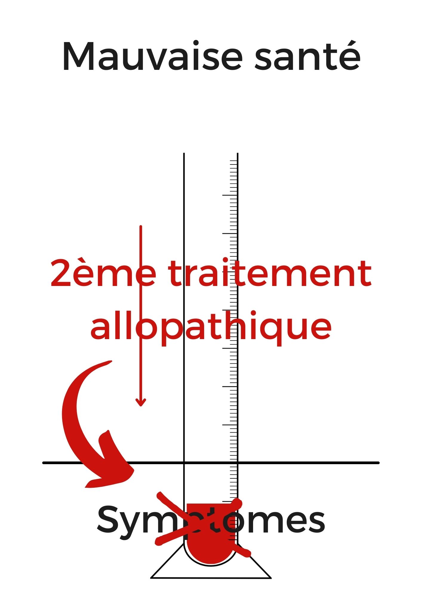 maladie chronique médecine vétérinaire naturelle alternative soins naturels plantes