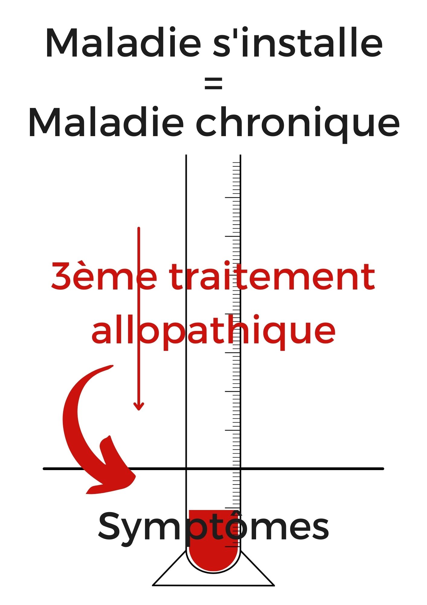 maladie chronique médecine vétérinaire naturelle alternative soins naturels plantes