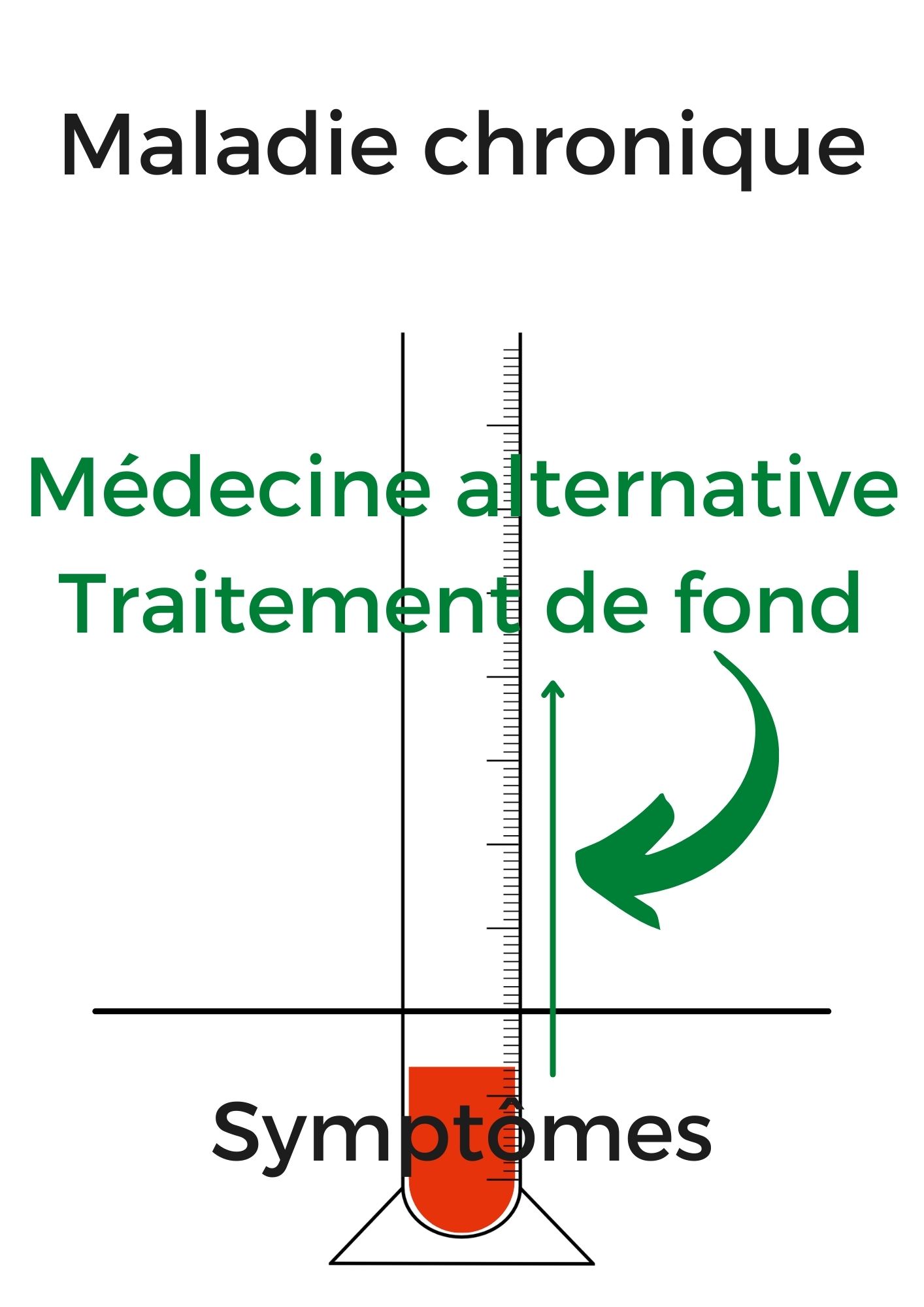 maladie chronique médecine vétérinaire naturelle alternative soins naturels plantes